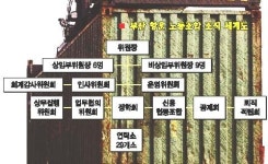 “노무공급독점권 손질”