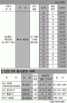 [부동산in] 인천 대단지 눈에 확~
