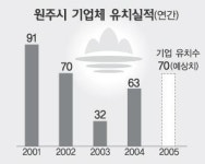 [지금 지방에선] (1) 강원도 원주시