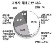 [큐! 아름다운 노년] ①일하는 실버 영원한 젊음