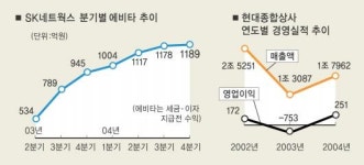 부실 털고 ‘클린 컴퍼니’로