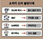 소비자들 ‘결함 지적’ 車품질관리 비상