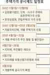 주택가격 공시 ‘민원 봇물’