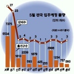 “여보, 우리도 새 아파트에서 삽시다”