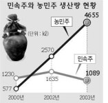 위기의 민속주…고객들 외면