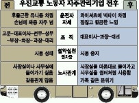 국내 첫 노동자 자주관리기업 우진교통