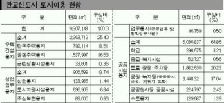 아파트만 노려야 하나 판교 단독·연립도 짭짤