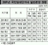 9월 의정부 녹양지구 첫 공급 국민임대단지 최초 일반분양