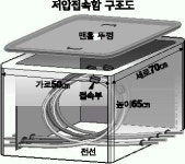 감전死 부르는 ‘지중화 맨홀’