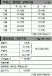 주유소 ‘얌체상혼’ 기승