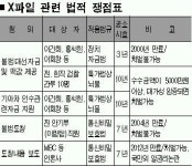 [파문 커지는 X파일]  정치자금? 대가성? ‘검은돈’ 성격