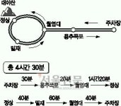 [조용섭의 산으路] 경북 문경 대야산