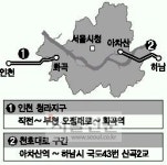 내년 2개노선 BRT 시범 사업