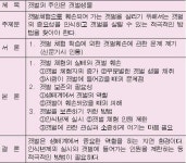 [논술 첫걸음] 글!‘나’를 담는 그릇