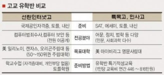 실업高 첫 유학반의 ‘출사표’