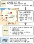 LG , 폴란드에 ‘제2구미공장’