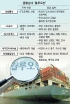 종합상사도 “블루오션”
