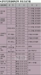 [자치센터 탐방] 관악구민체육센터