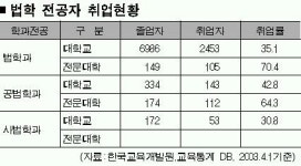 [학부·학과 올 가이드] (4) 법대