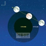 [과학플러스]