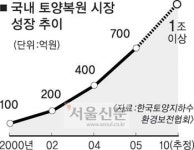 [우리땅을 살리자] 공단·미군기지 ‘죽은 땅’ 환경신기술로 살린다
