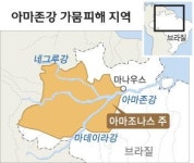 최악의 가뭄… 목마른 아마존