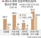 [월드이슈-프랑스 소요사태 확산] 소요 진원지 클리시수부아를 가다