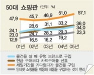 50대가 변하고 있다