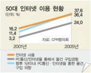 50대가 변하고 있다