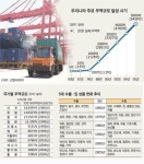 외형 걸맞게 내실 튼튼히