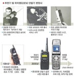 무전기 ‘통화혁명’… 이통 넘본다