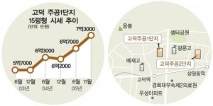 [역세권 아파트 탐방] 강동구 고덕주공2단지