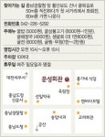 대전 선화동 ‘문성회관’