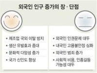 [외국인 1%시대] 프랑스인 반포4동·동남아인 안산 모여살아