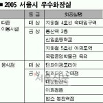 [수도권플러스] 숙대입구역 ‘우수화장실’ 뽑혀
