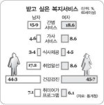[노인시설 르포] 농사짓고 가족처럼 지내며 ‘인생2막’