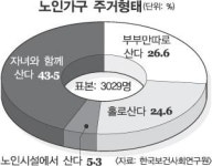 [노인시설 르포] 농사짓고 가족처럼 지내며 ‘인생2막’