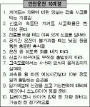 245만·35년 무사고 운전