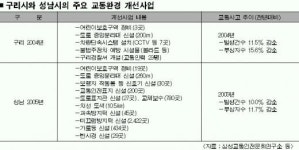성남 교통시설 개선현장 르포