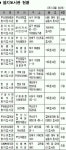 희망읽는 ‘쌈지도서관’