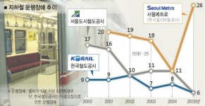 [주말탐방-지하철 정비24시] ‘전동차 의사’ 윤홍배 대리