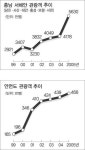 [지금 안면도에선] 주말마다 손님 북적…사계절 ‘황금 관광지’로