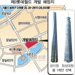 [Zoom in서울] 제2롯데월드 ‘112층 555m’ 통과