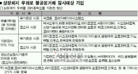 증시퇴출 우려기업 38곳 감시 강화