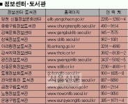 ‘정보·문화의 보고’ 자치구 도서관