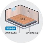 ‘친환경 아파트’ 몰려온다