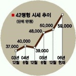 [역세권 아파트 탐방]  ‘판교·광교 신도시 바람’에 룰루랄라