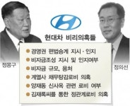 정의선사장 20일 소환