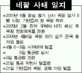네팔 국왕, 권력이양 선언