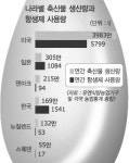 가축에도 의약분업?